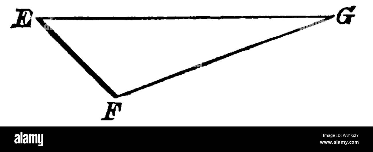 L'astronomie populaire aéré(1881) page 46 Figure 15 Banque D'Images