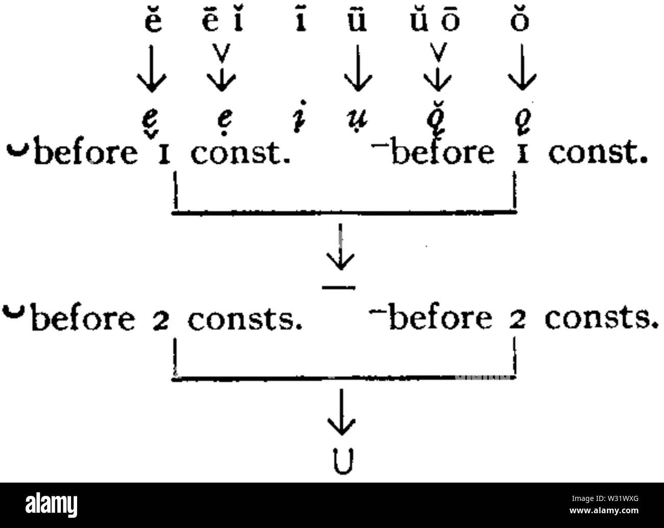 Langues romanes (1911) html Encyclopédie Britannica m367d8f4c Banque D'Images