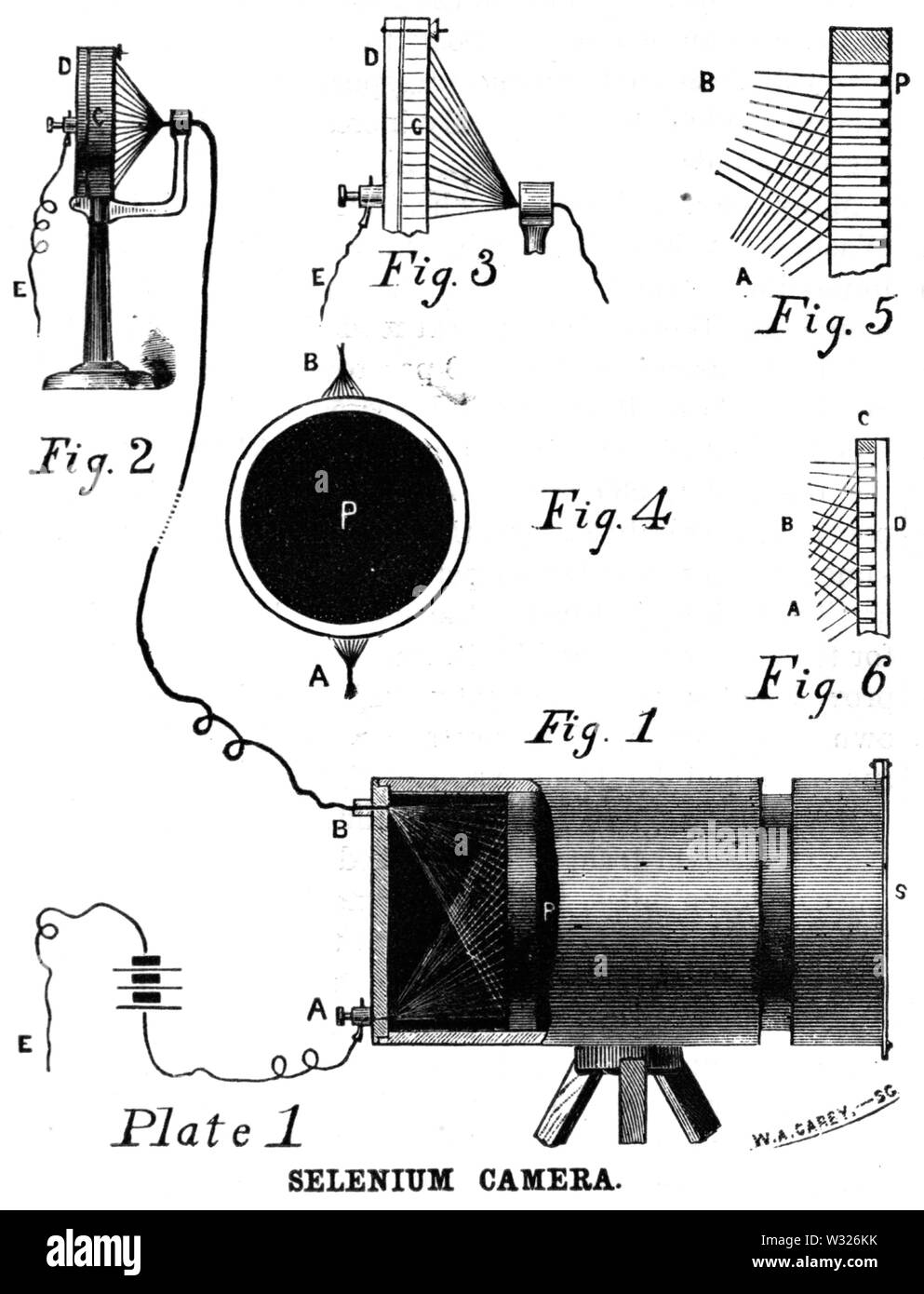 Appareil photo de sélénium par George R. Carey 1880 Banque D'Images