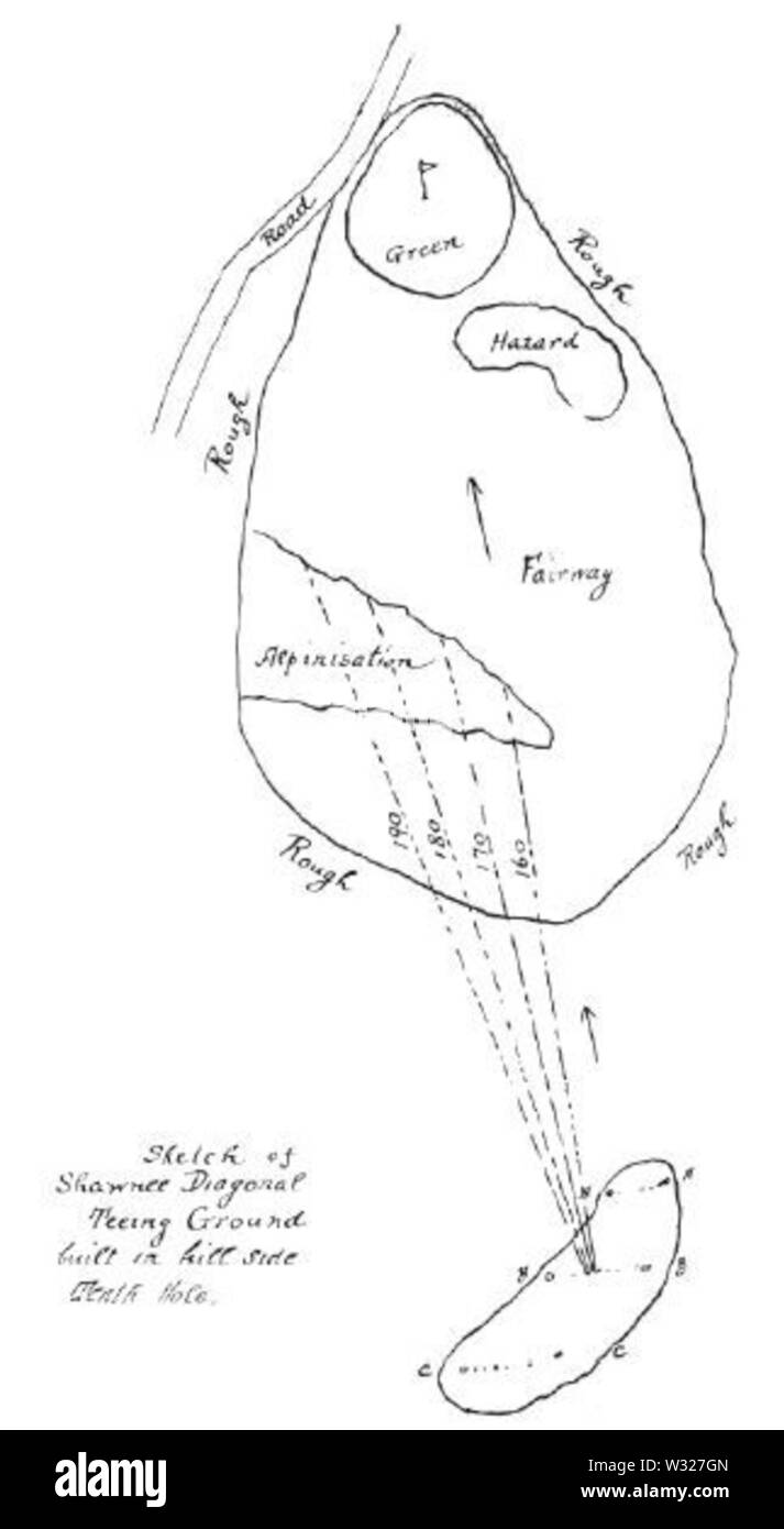 Sur le Shawnee croquis 1912 Delaware Banque D'Images