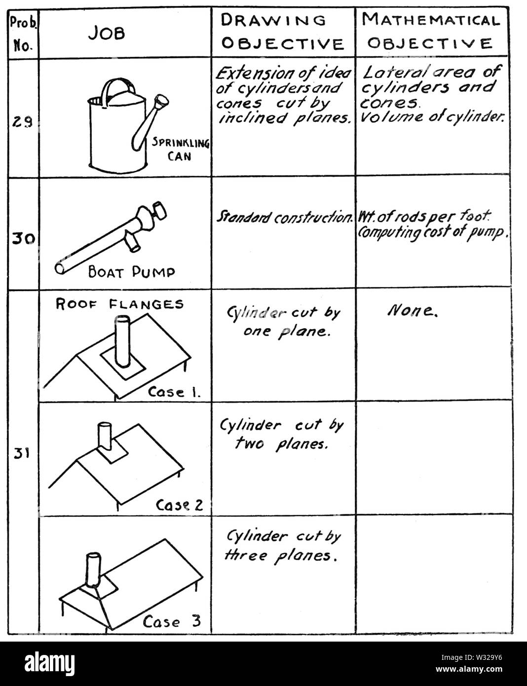 Objectifs d133 Smd de problèmes sur les sections formées par des plans de coupe Banque D'Images