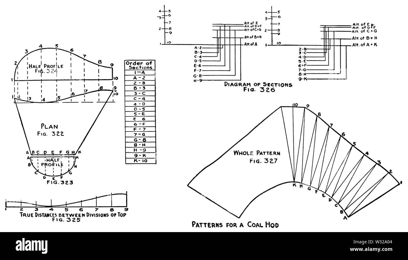 D240 Smd hod charbon Banque D'Images