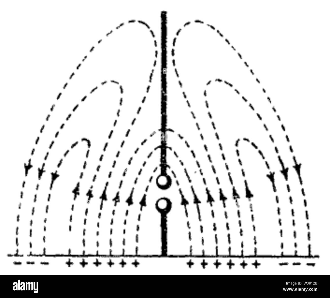 Tuska représentée figure 2 ondes électromagnétique Banque D'Images
