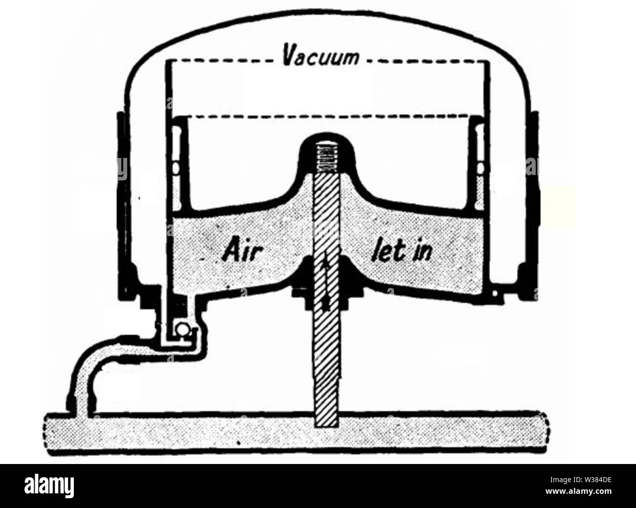 Sur le cylindre de frein à vide Banque D'Images
