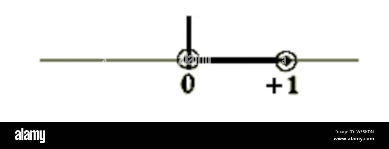 Wag-142-4-Intervalle de Convergence Banque D'Images