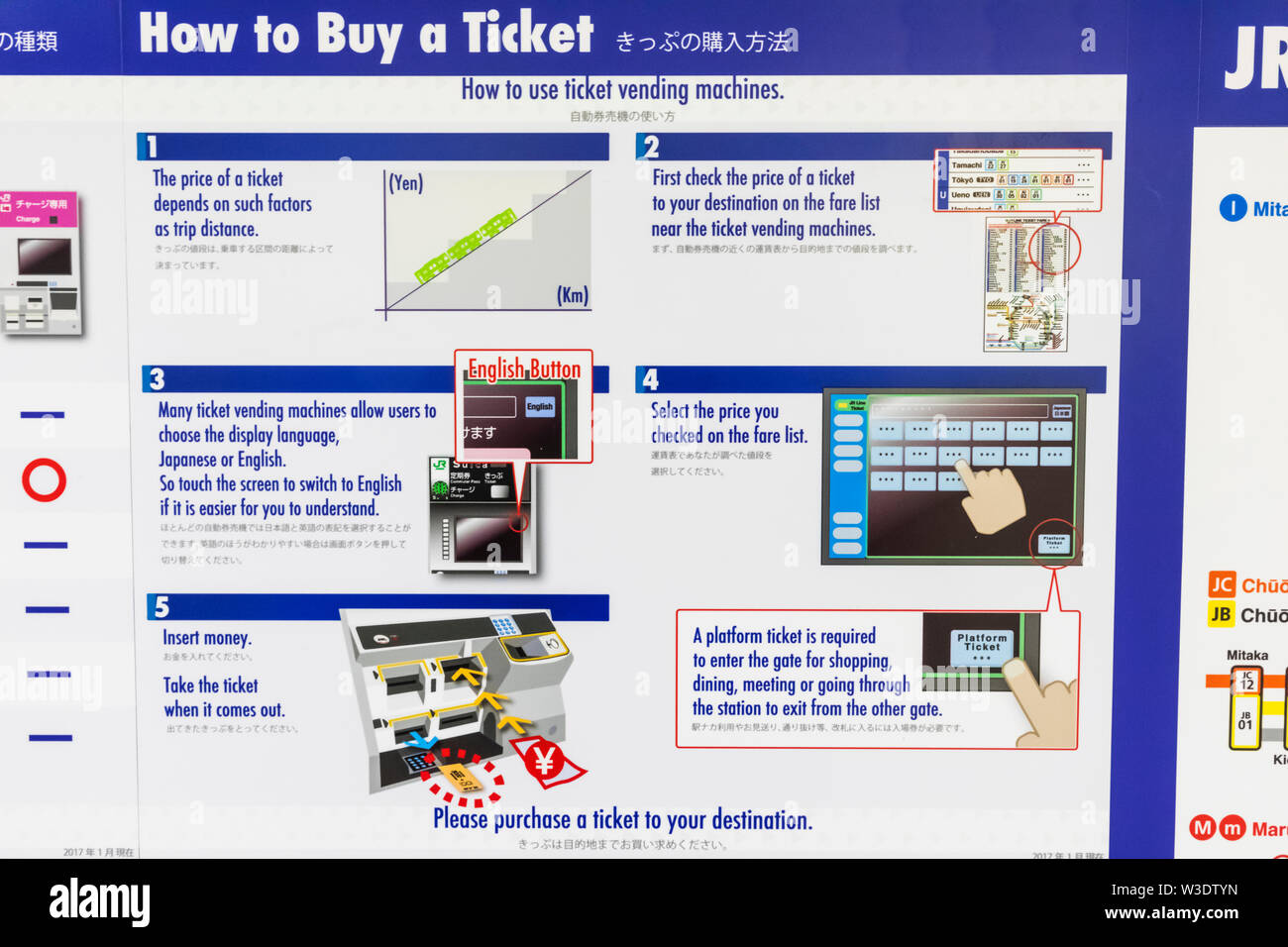 Le Japon, Honshu, Tokyo, Ueno, la Gare de Ueno, Japan Railways (JR), de l'information bilingue montrant comment acheter un billet de train à partir d'un distributeur automatique Banque D'Images