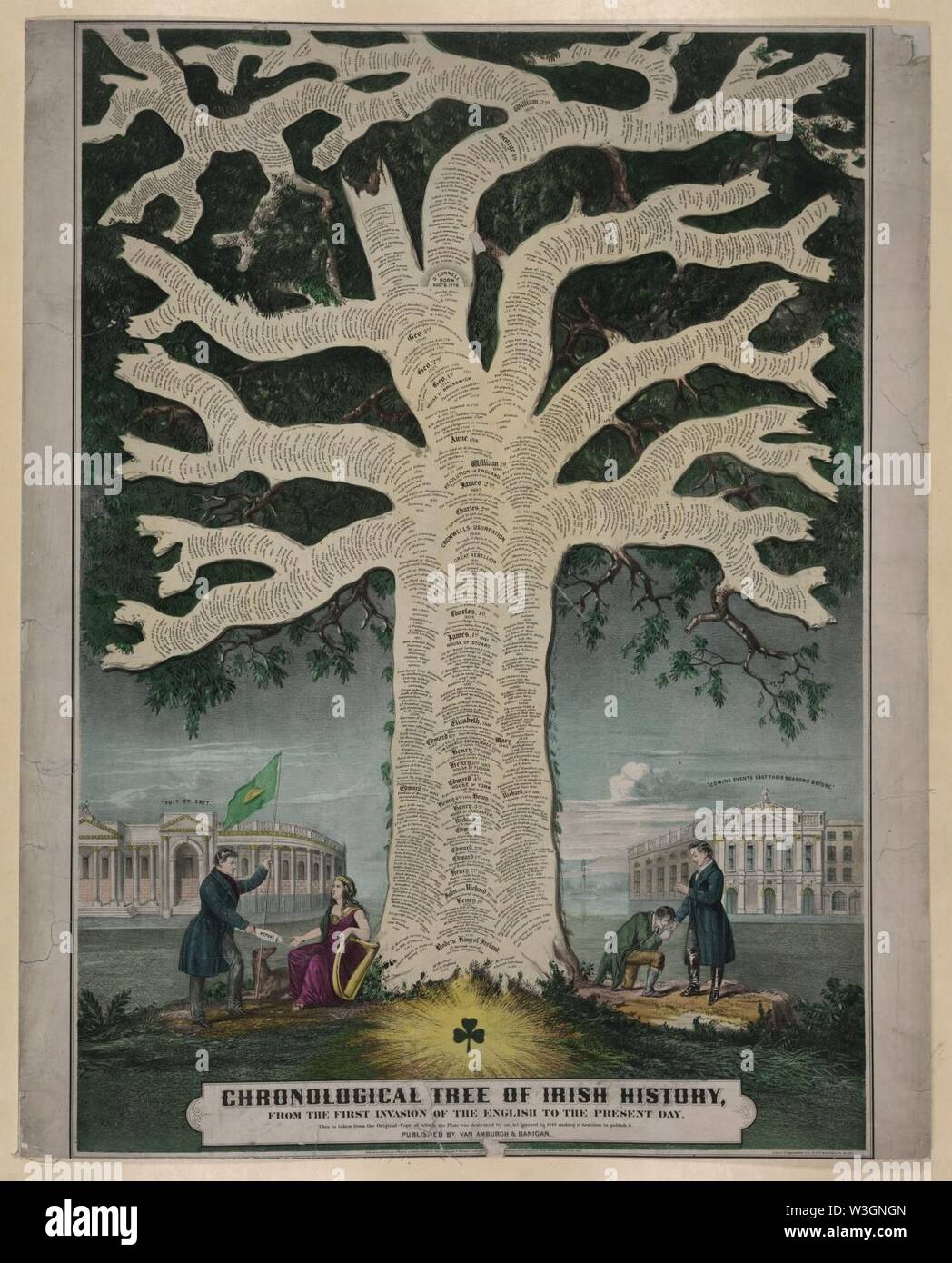 Arbre généalogique chronologique de l'histoire de l'Irlande à partir de la première invasion de l'anglais à nos jours - lith. de F. Heppenheimer & Co., 22 & 24 North William St., New York. Banque D'Images