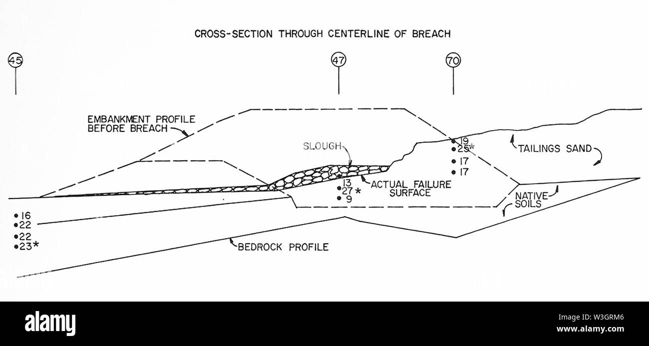 Church Rock digue violation diagramme. Banque D'Images