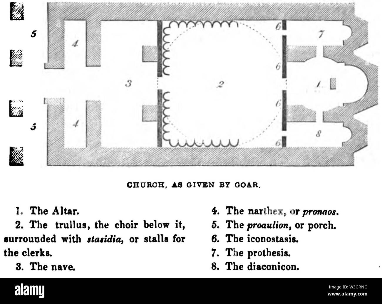 L'Église, telle que donnée par Goar. John M. Neale. Une histoire de la Sainte Église Orientale. P.171. Banque D'Images