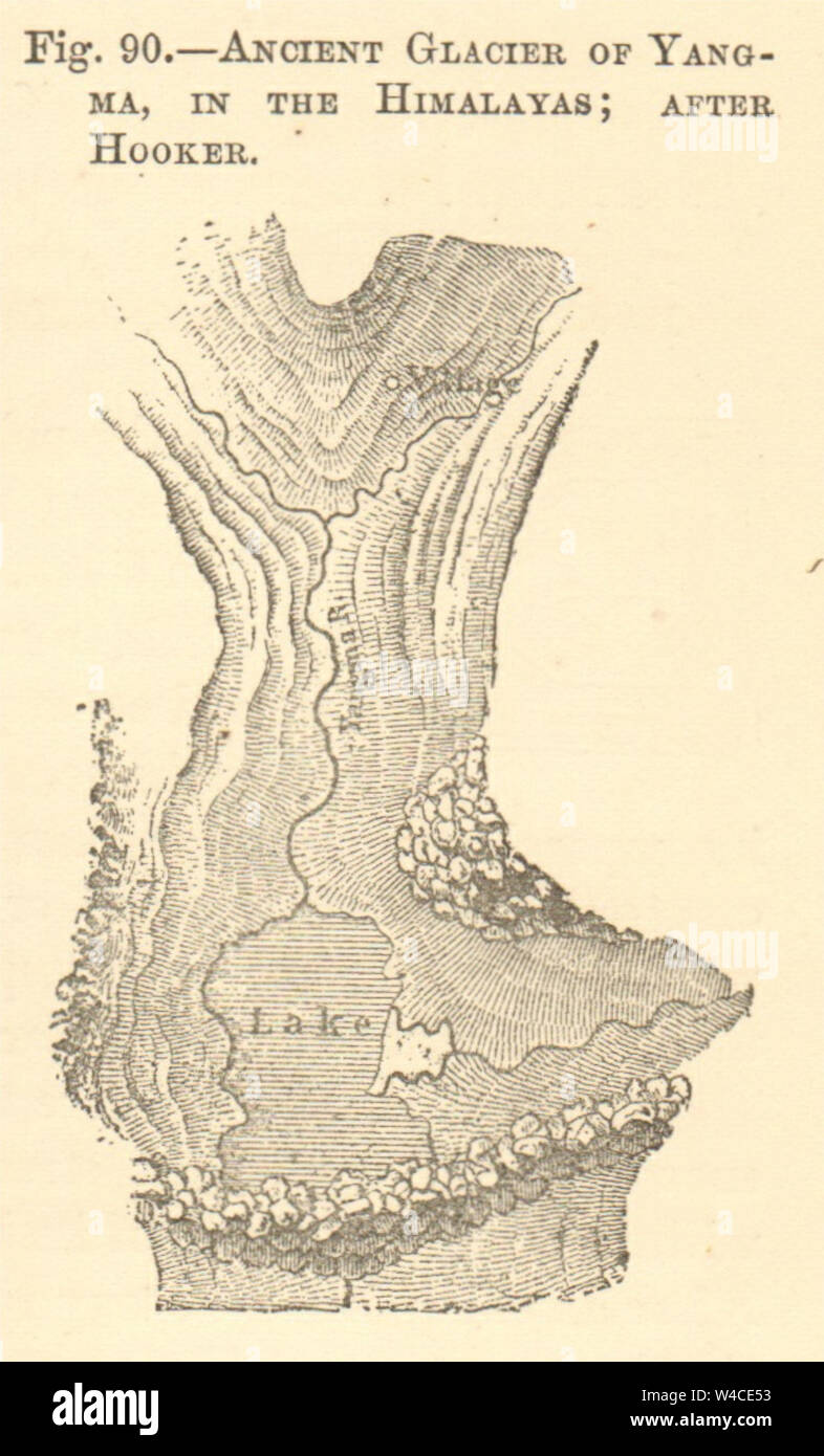 Ancien Glacier de Yang-ma dans l'Himalaya ; après Hooker. La Chine. Petite carte 1886 Banque D'Images