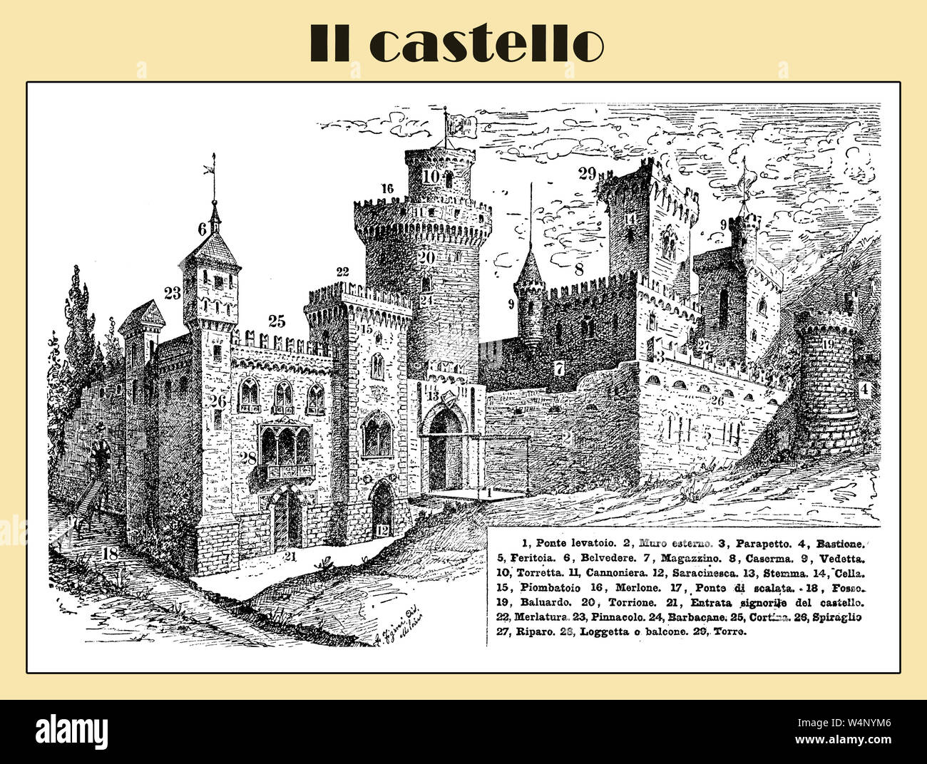 Description détaillée d'un château, tableau en italien d'un lexique début '900 Banque D'Images