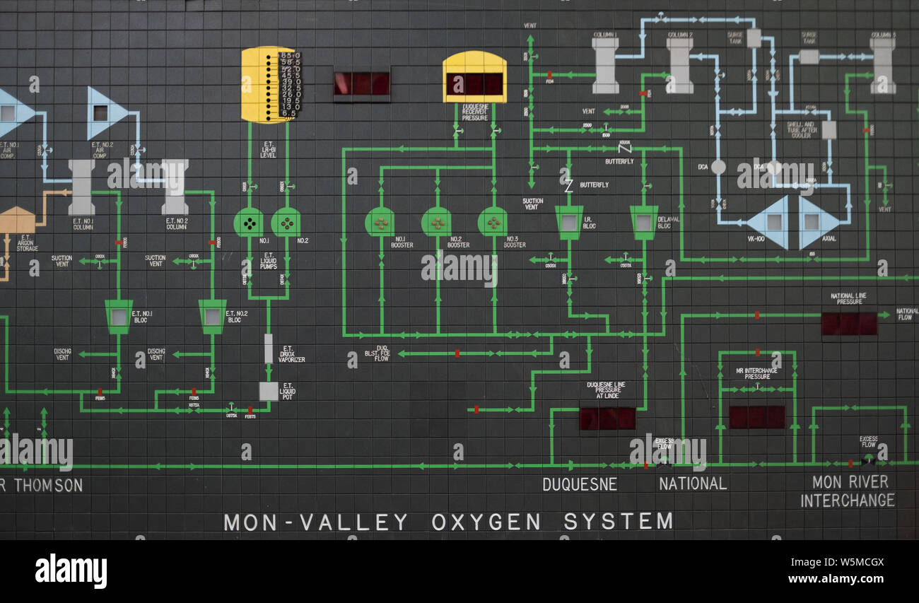 Schéma des systèmes d'oxygène du four de combustion abandonné de Carrie Blast à Homestead Steel Works, à Pittsburgh, en Pennsylvanie Banque D'Images
