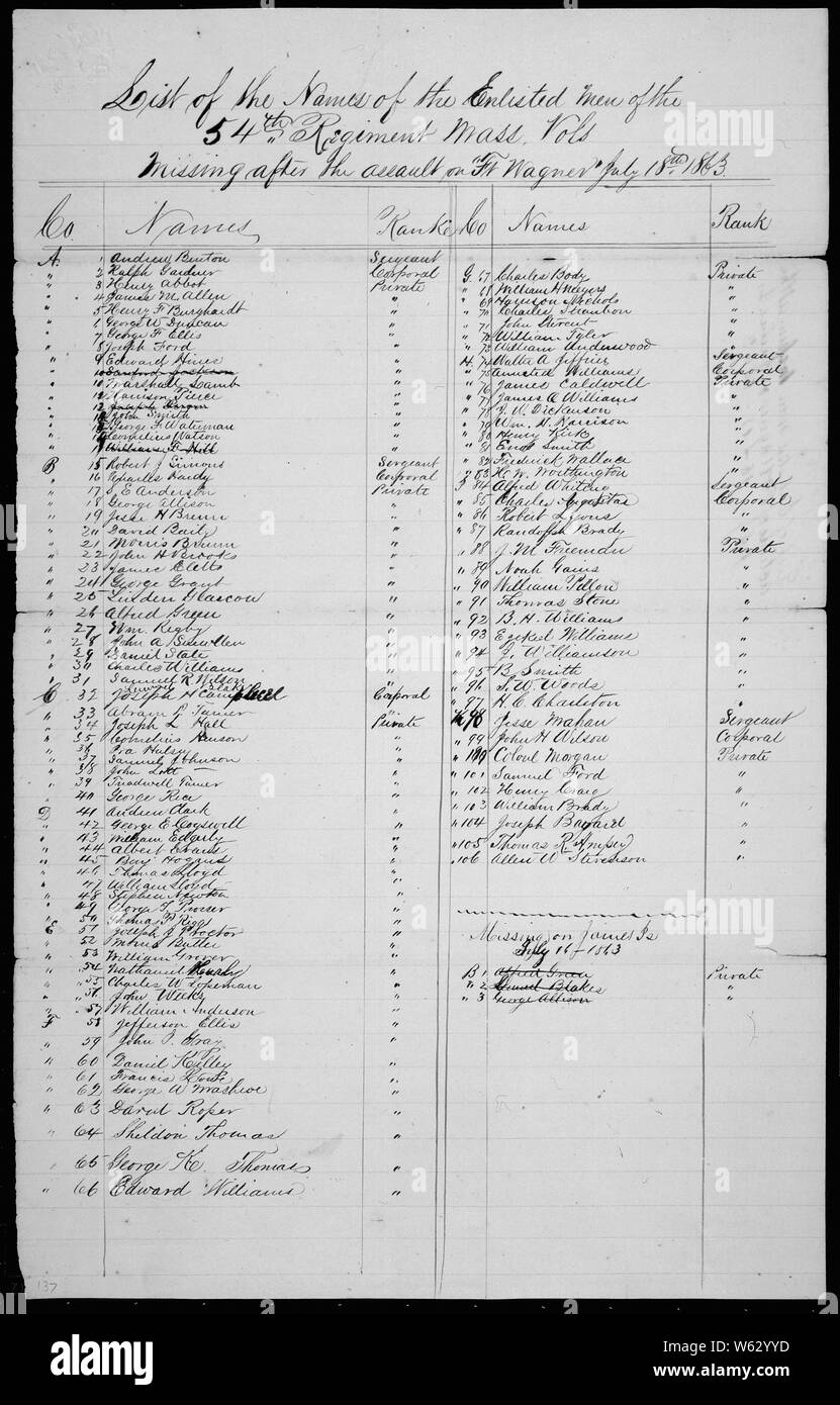 Liste des victimes du 54e Régiment d'infanterie du Massachusetts à partir de l'assaut contre Fort Wagner, Caroline du Sud ; la portée et contenu : le 54e Régiment d'infanterie du Massachusetts est l'un des plus célèbres régiments de soldats noirs qui ont combattu dans la guerre civile. Connu simplement comme le 54e, ce régiment est devenu célèbre après l'héroïque, mais malheureux, d'attaque sur le Fort Wagner, Caroline du Sud. Le premier assaut direct sous un feu nourri, la 54e a subi d'énormes pertes humaines avant d'être forcés de se retirer. Le courage et le sacrifice de la 54e ont aidé à dissiper le doute au sein de l'Armée de l'Union sur le combat Banque D'Images