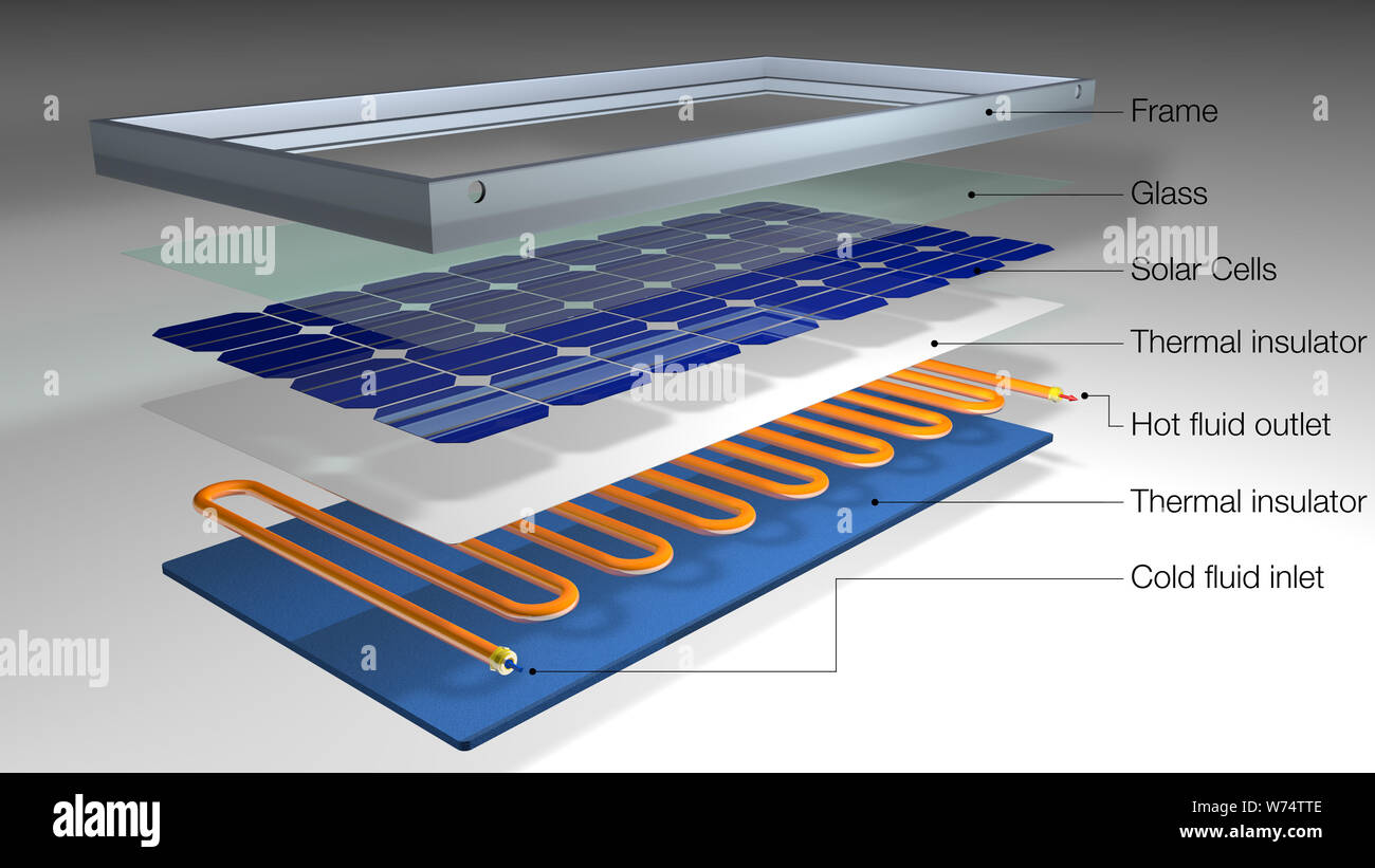 Vue transversale montre les couches de différents matériaux qui composent un panneau solaire hybride avec chauffe-eau sur fond blanc - Énergie renouvelable Banque D'Images