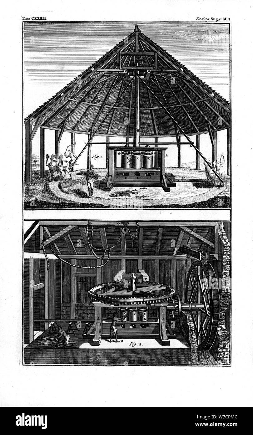 Deux moulins à sucre, Antilles, 1764. Artiste : Inconnu Banque D'Images