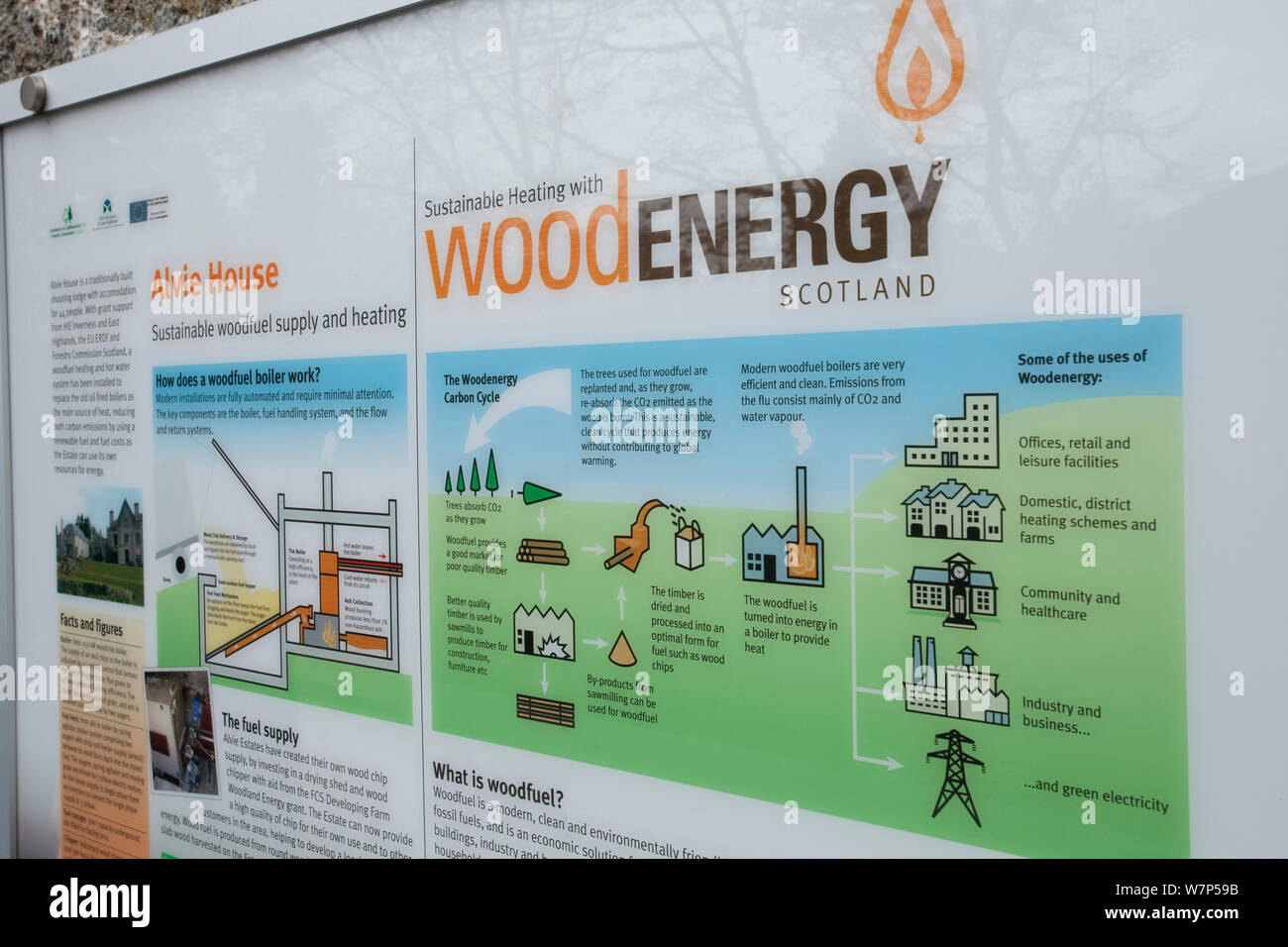Signe de l'information sur la biomasse chauffage à l'aide de copeaux de bois. L'Écosse, Royaume-Uni, mai. Banque D'Images