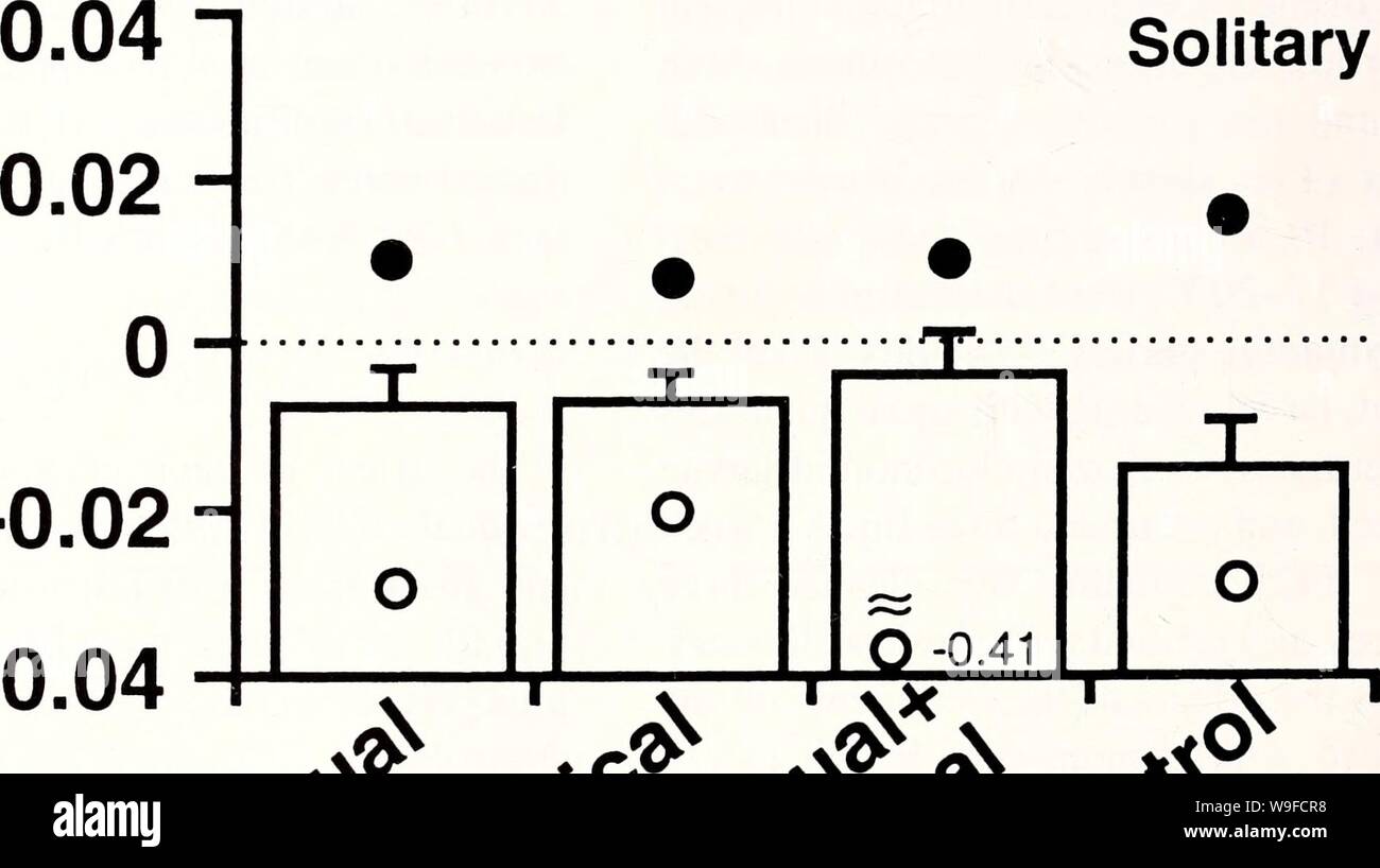 Image d'archive à partir de la page 31 de l'herpétologie actuel (2000). L'herpétologie actuel currentherpeto niho2012001Année : 2000 ( l .c.&gt ;&gt ; 9' .'r' &Lt ; &Lt ;&Lt ;''P'' &lt;r ' indices conspécifiques Fig. 2. Effets des signaux et la densité des larves conspécifiques sur les résidus de la largeur de tête (les déviations de l'assistance prévue pour les larves des SVL). Les données exprimées en tant que moyen ± SE (N =12). Les milieux ouverts et fermés sont des valeurs minimales et maximales, respectivement. Il n'y a pas d'effet supplémentaire des deux repères visuels et chimiques sur le développement de l'assistance matérielle relative (Fig. 2). Je suppose que ces résultats ont été causés par de Banque D'Images