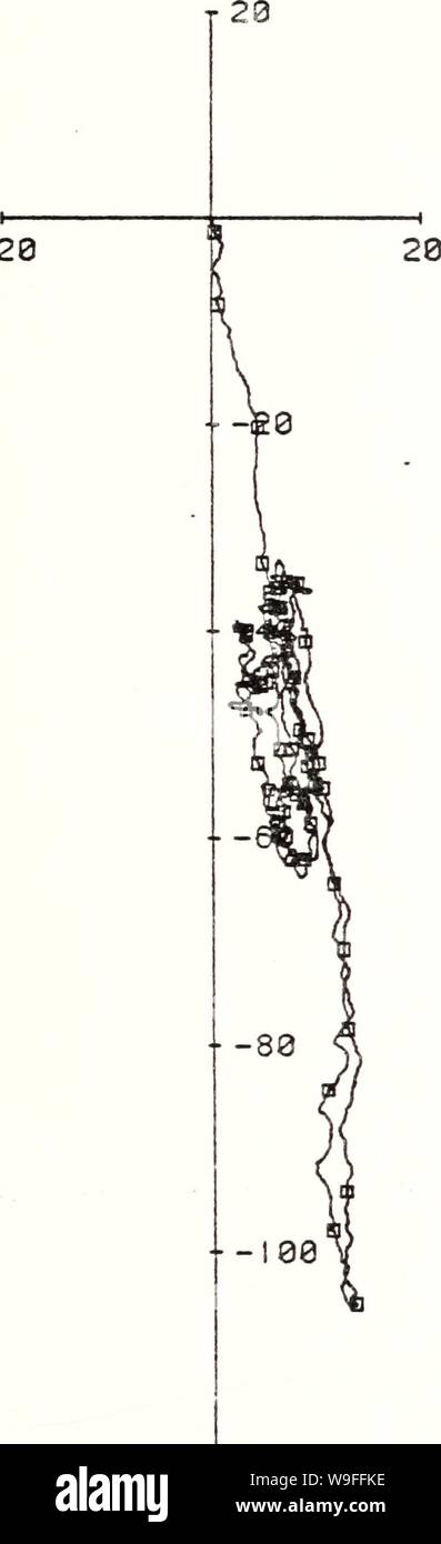 Image d'archive à partir de la page 38 des données de mesure des courants à partir de la. Les données de mesure des courants à partir de la pente les eaux au large de la Californie centrale, 25 juillet 1978 - 1 juin 1980 currentmeterdata00bird Année : 1984-07 ( -20 X-I20 300 M À SUCC 2. 27 NOV 78 - 22 JAN 79. 1624/1 31 bandes Banque D'Images