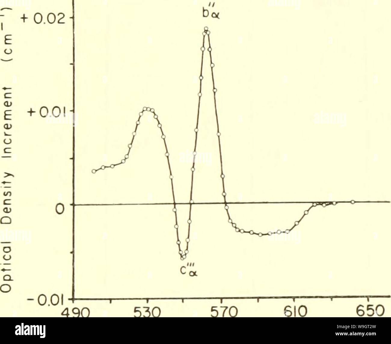 Image d'archive à partir de la page 342 des courants dans la recherche biochimique, 1956 ;. Les courants dans la recherche biochimique, 1956 ; vingt-sept essais tracer la voie actuelle de la recherche biochimique et compte tenu de la relation intime de biochimie à la médecine, la physiologie, biologie et currentsinbioche1956gree Année : 1956 enzyme-substrat (composés indique que le cytochrome c est au-dessus de h dans la chaîne respiratoire participent dans la phosphorylation oxydative. Slater du facteur (41,63) est adéquatement décrites dans la non- la phosphorylation de préparations, le composant reliant flavo- protéine pour le cytochrome c qui n'est s Banque D'Images