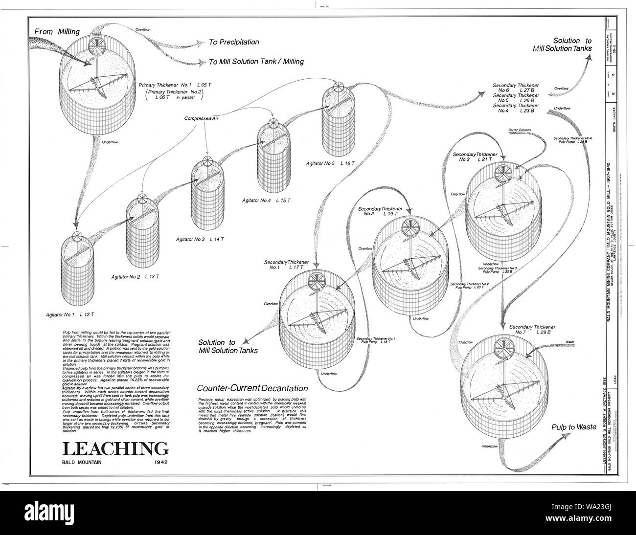 Or Bald Mountain Mill, Nevada Gulch en tête du faux fond Creek, plomb, Lawrence Comté, SD SD HAER,41-LEADV,1- (Fiche 12 de 13) Banque D'Images