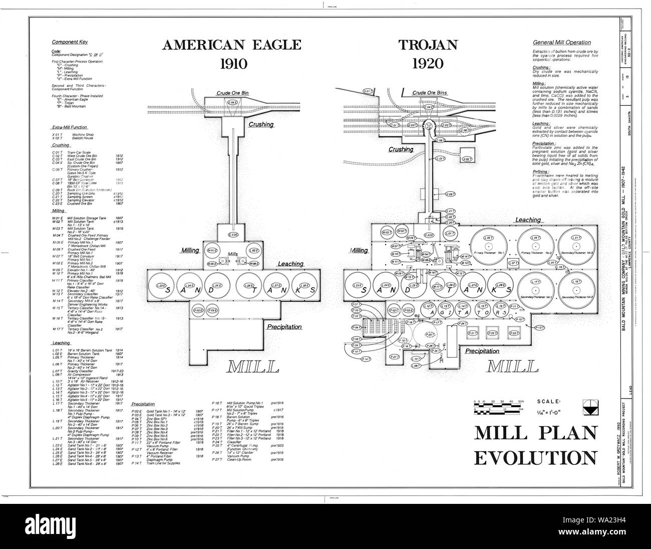 Or Bald Mountain Mill, Nevada Gulch en tête du faux fond Creek, plomb, Lawrence Comté, SD SD HAER,41-LEADV,1- (feuille 3 de 13) Banque D'Images