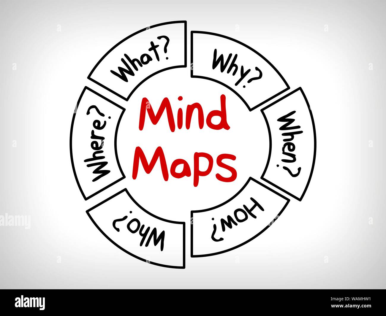 De nombreuses questions en tête Cartes : Quand ce qui Qui Quoi Pourquoi et Comment Banque D'Images