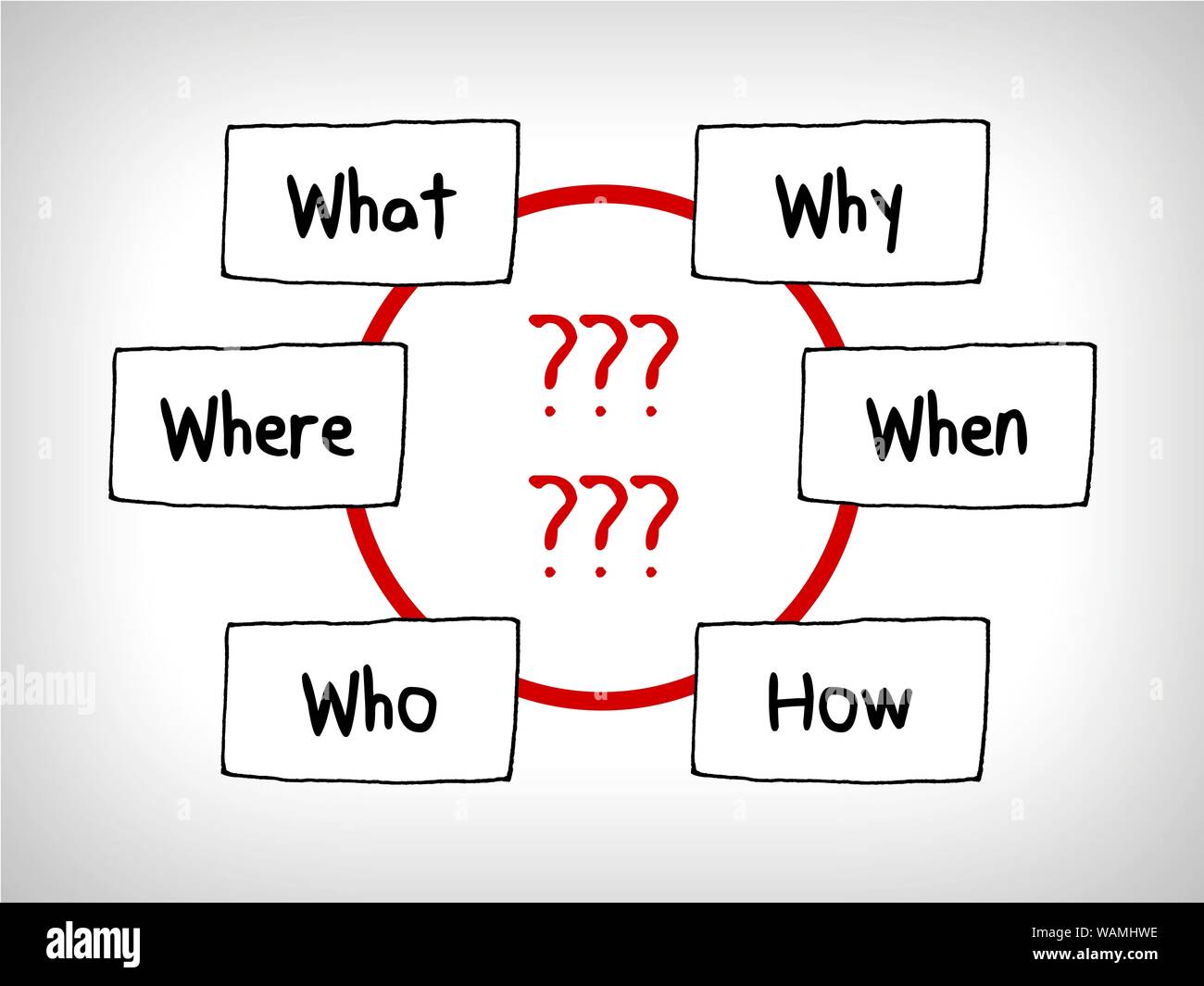 De nombreuses questions en tête Cartes : Quand ce qui Qui Quoi Pourquoi et Comment Banque D'Images