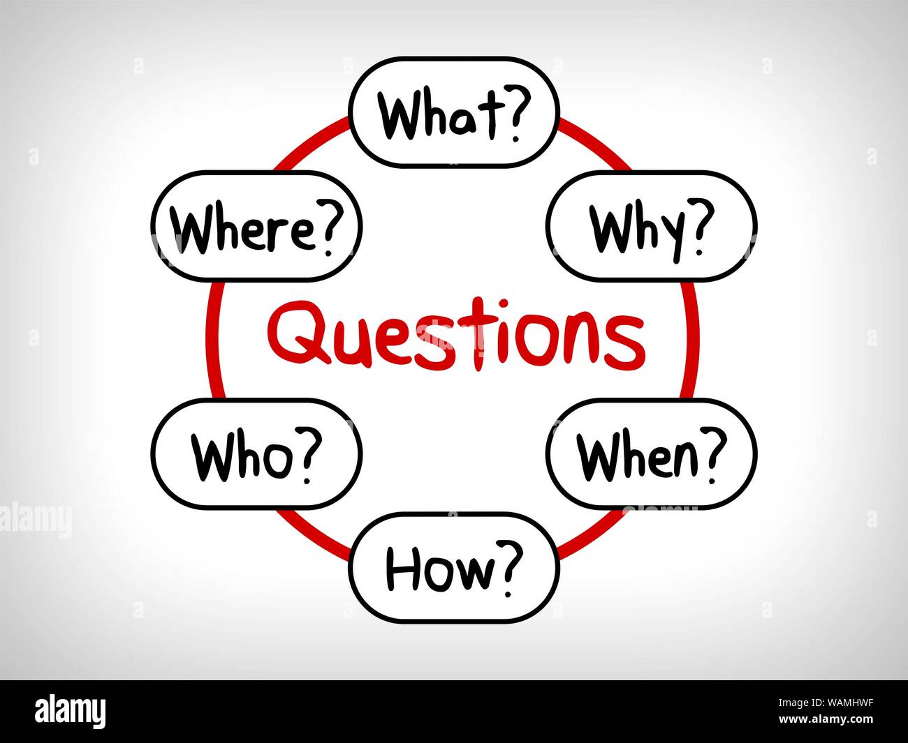De nombreuses questions en tête Cartes : Quand ce qui Qui Quoi Pourquoi et Comment Banque D'Images