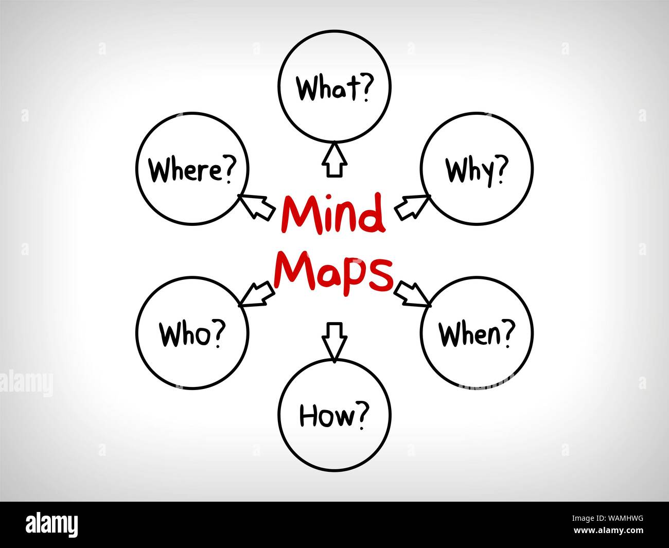 De nombreuses questions en tête Cartes : Quand ce qui Qui Quoi Pourquoi et Comment Banque D'Images