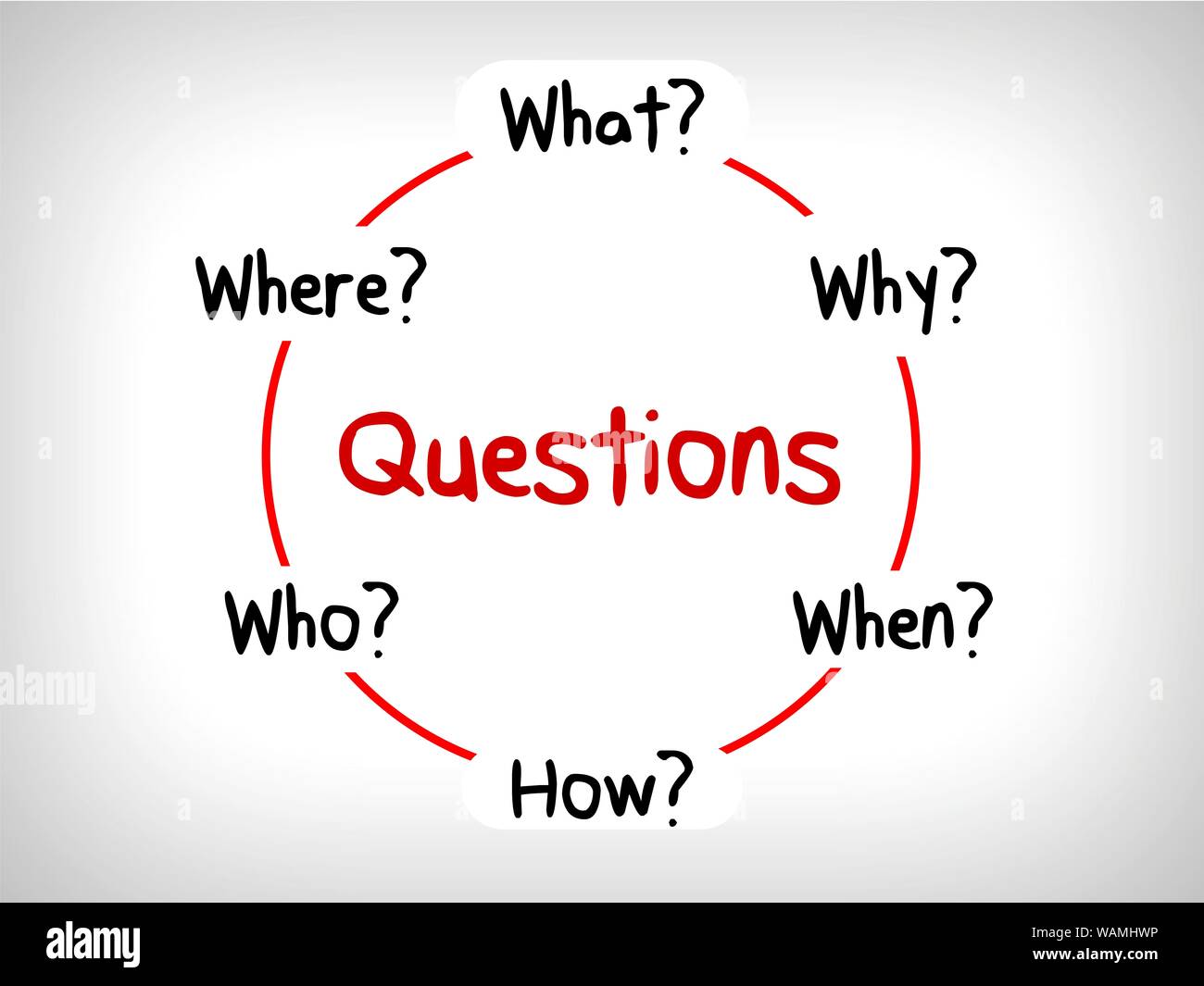 De nombreuses questions en tête Cartes : Quand ce qui Qui Quoi Pourquoi et Comment Banque D'Images