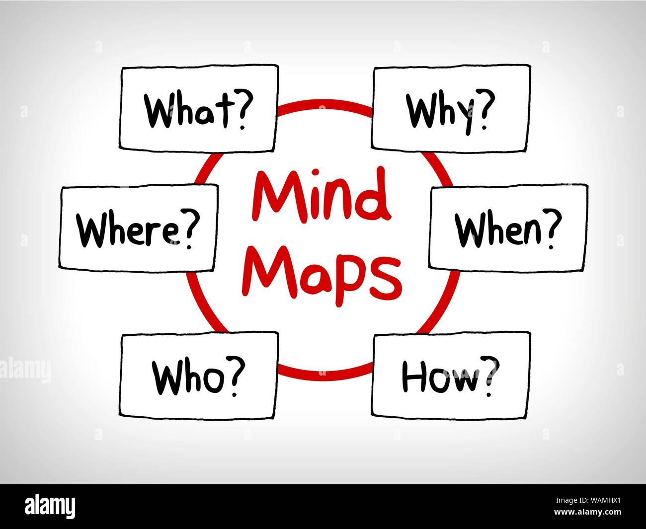 De nombreuses questions en tête Cartes : Quand ce qui Qui Quoi Pourquoi et Comment Banque D'Images