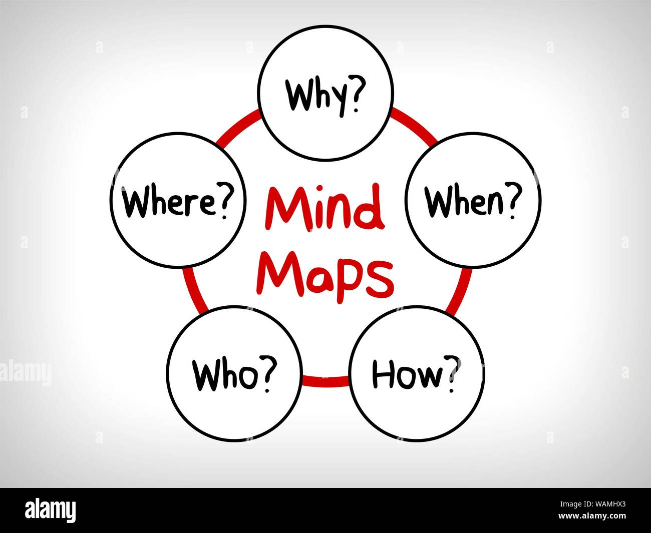 De nombreuses questions en tête Cartes : Quand ce qui Qui Quoi Pourquoi et Comment Banque D'Images