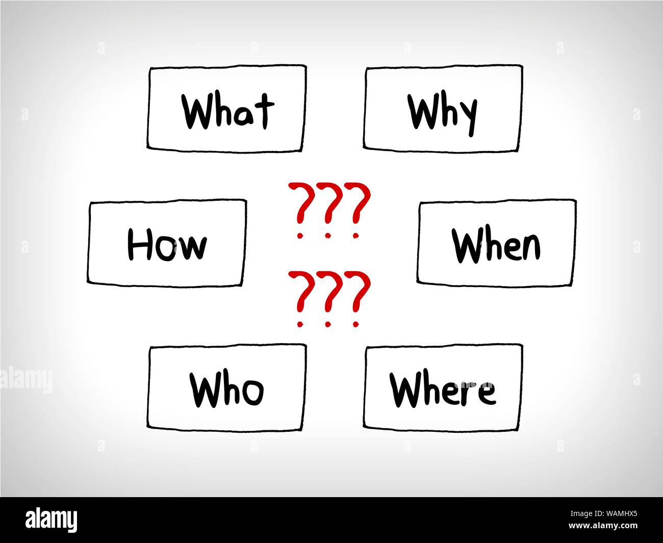 De nombreuses questions en tête Cartes : Quand ce qui Qui Quoi Pourquoi et Comment Banque D'Images