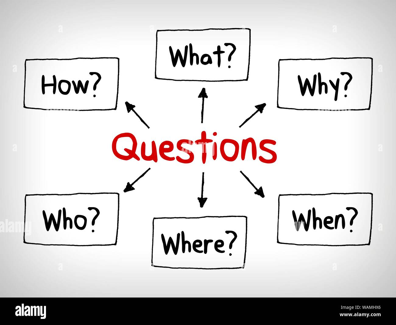 De nombreuses questions en tête Cartes : Quand ce qui Qui Quoi Pourquoi et Comment Banque D'Images