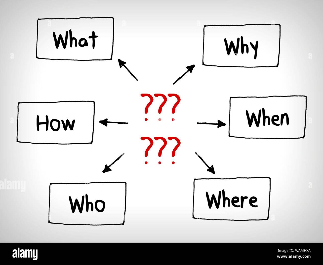 De nombreuses questions en tête Cartes : Quand ce qui Qui Quoi Pourquoi et Comment Banque D'Images