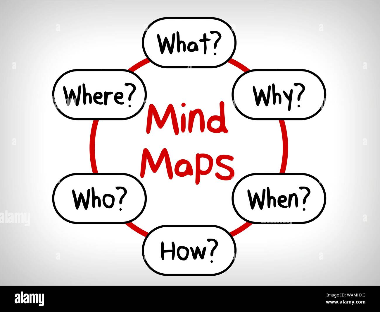 De nombreuses questions en tête Cartes : Quand ce qui Qui Quoi Pourquoi et Comment Banque D'Images
