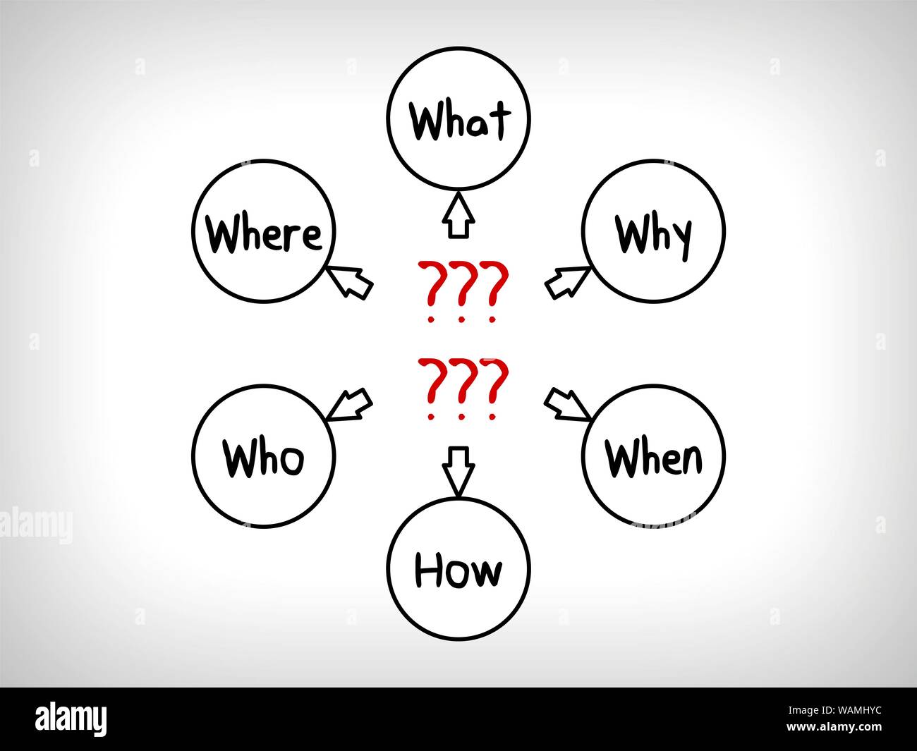 De nombreuses questions en tête Cartes : Quand ce qui Qui Quoi Pourquoi et Comment Banque D'Images