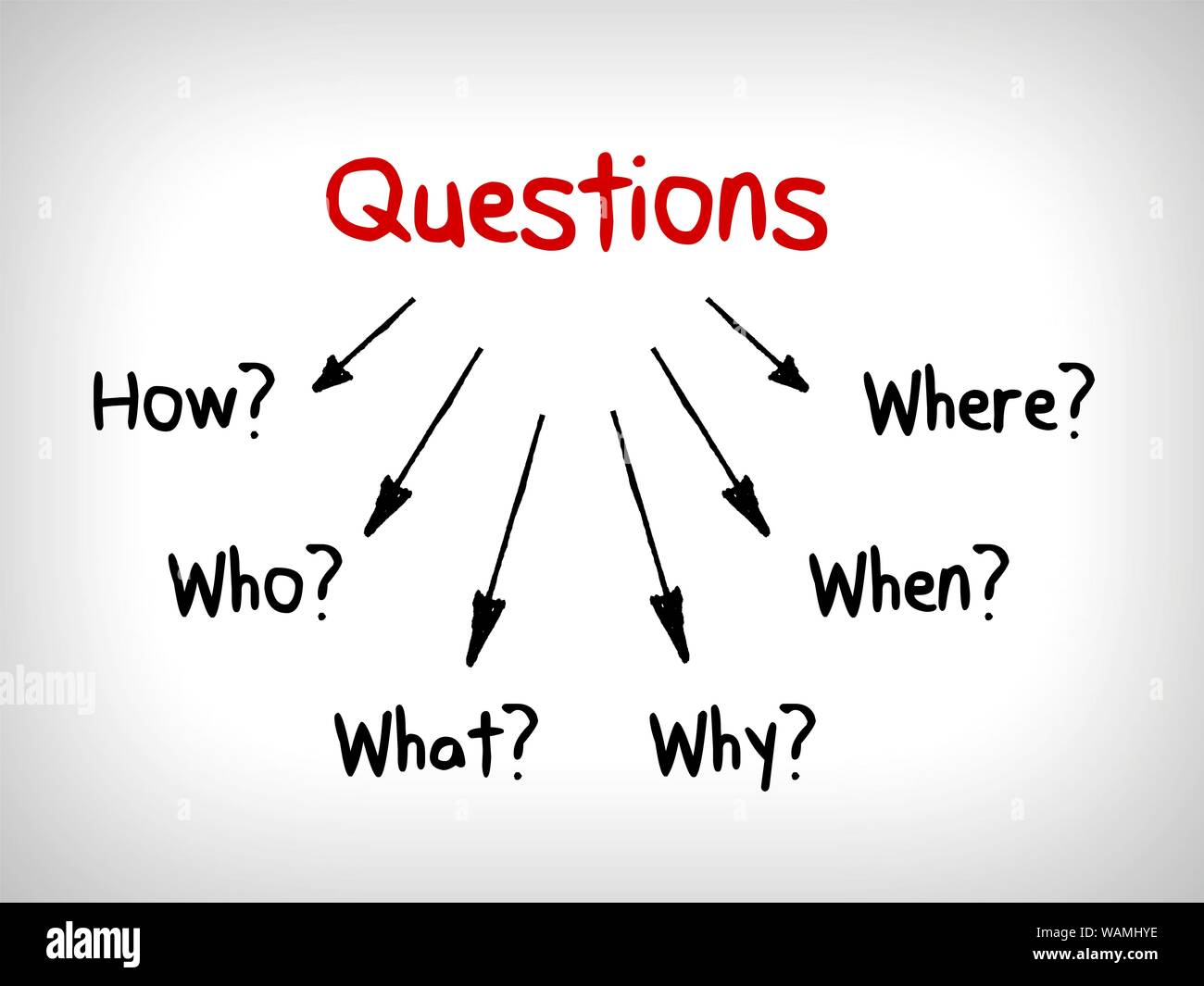 De nombreuses questions en tête Cartes : Quand ce qui Qui Quoi Pourquoi et Comment Banque D'Images