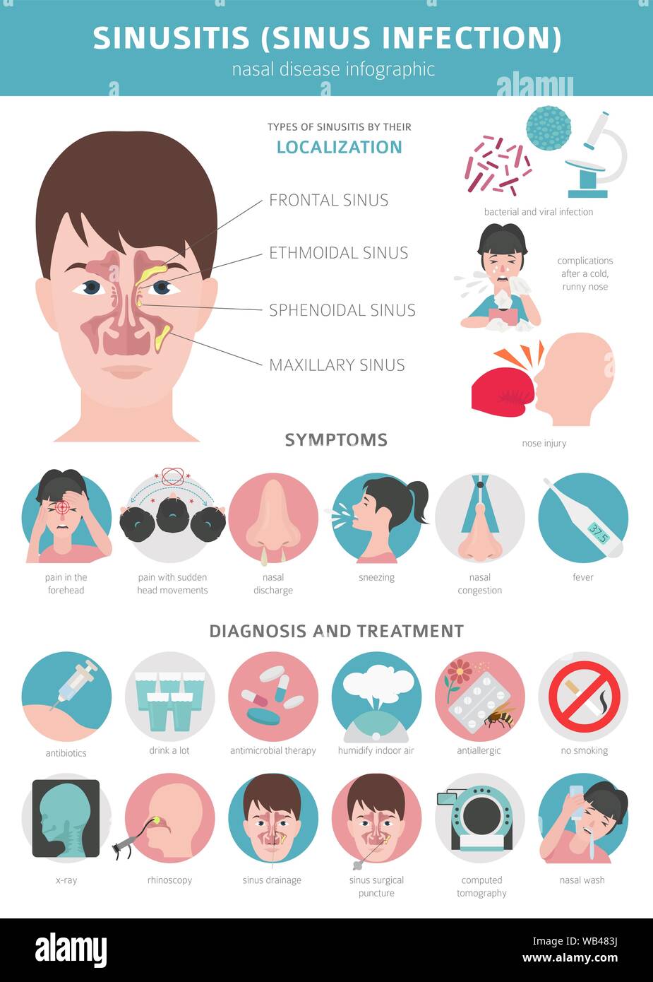 Maladies du nez. La sinusite, infection des sinus Diagnostic et traitement medical infographic