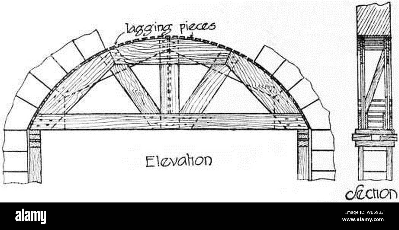 EB1911 menuiserie générale Fig. 22 - centrage pour arche en pierre. Banque D'Images