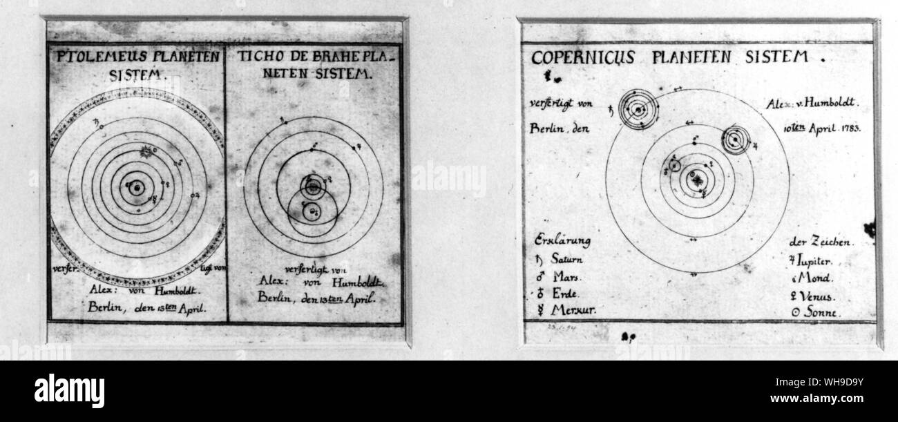 L'intérêt de Humboldt dans le cosmos a commencé tôt. Dessins récemment découverte du Nouveau Monde et le système planétaire copernicien, fait par Humboldt en 1783 quand il avait quatorze ans. Banque D'Images