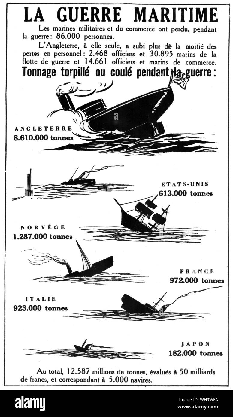 WW1/ Le billau de la guerre'. La guerre maritime. Banque D'Images
