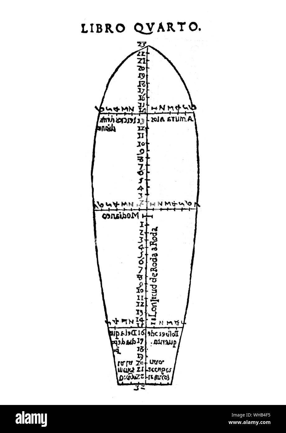 Plan pour la construction navale. Travail espagnol sur la navigation, publié à partir de 1587 Coleccion de maladies incurables Americanos Siglio XVI vol VIII Banque D'Images