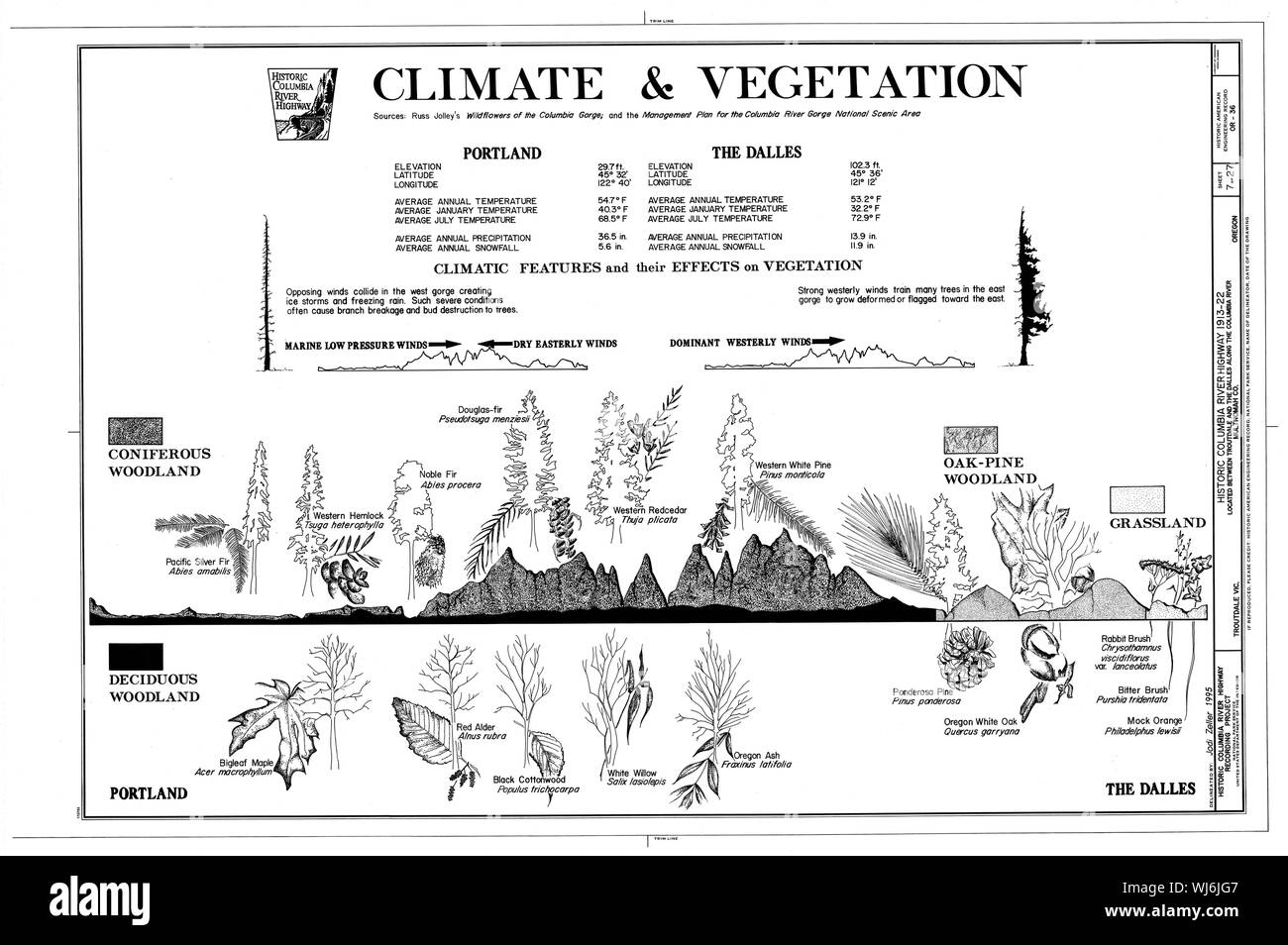 HAER HRCH OU-36 7 de 27 Banque D'Images