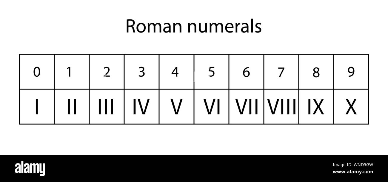 Les chiffres romains system isolé sur fond blanc Illustration de Vecteur
