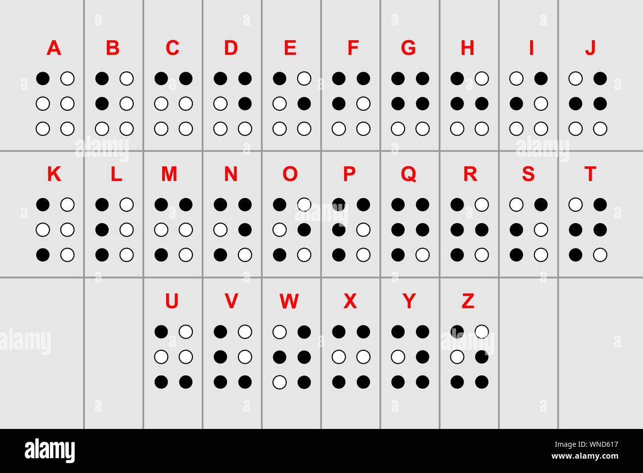 Nom D'alphabet Système D'écriture Top 7 Le braille est un système d'écriture tactile. Lettres Alphabet font