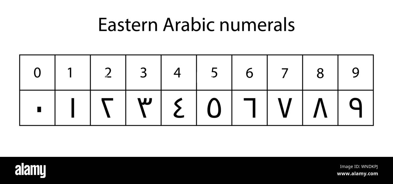 Chiffres arabes de l'Est system isolé sur fond blanc Illustration de Vecteur