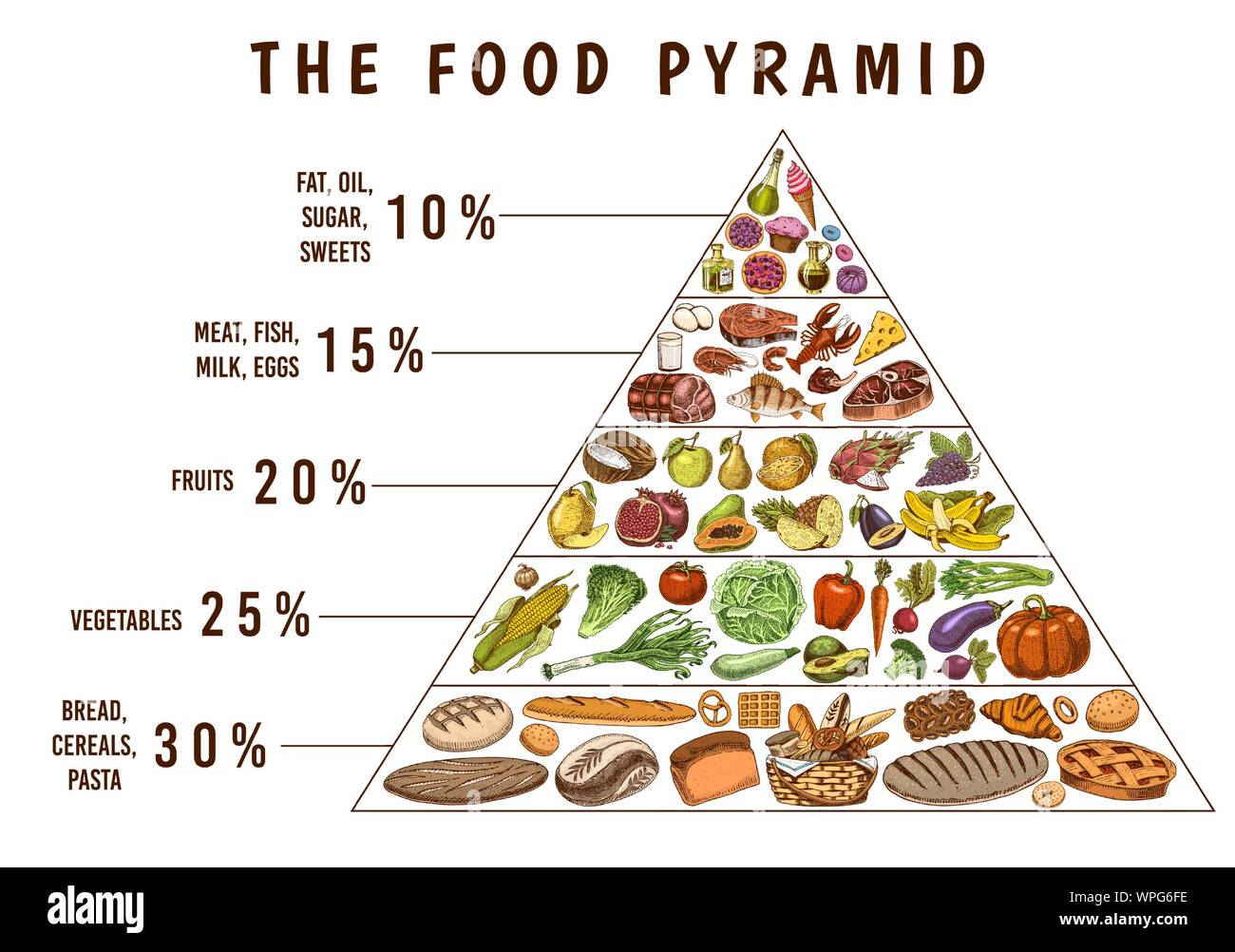 Pyramide de la nutrition Banque d'images détourées - Alamy