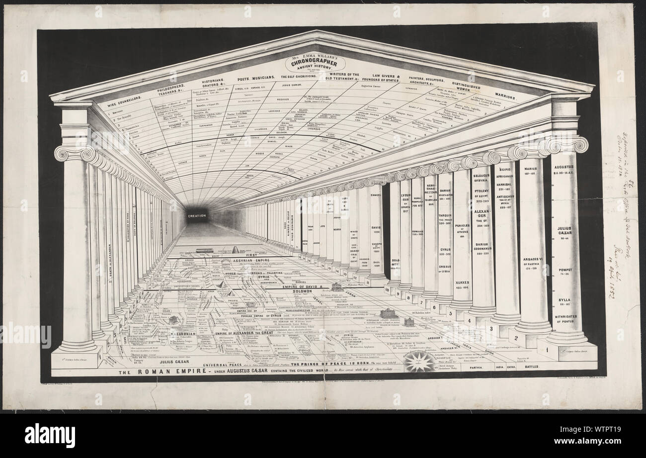 Mme Emma Willard's chronographer d'histoire ancienne, Troy, New York 1851 / lith. De Sarony 117 Fulton St. N. York. Banque D'Images