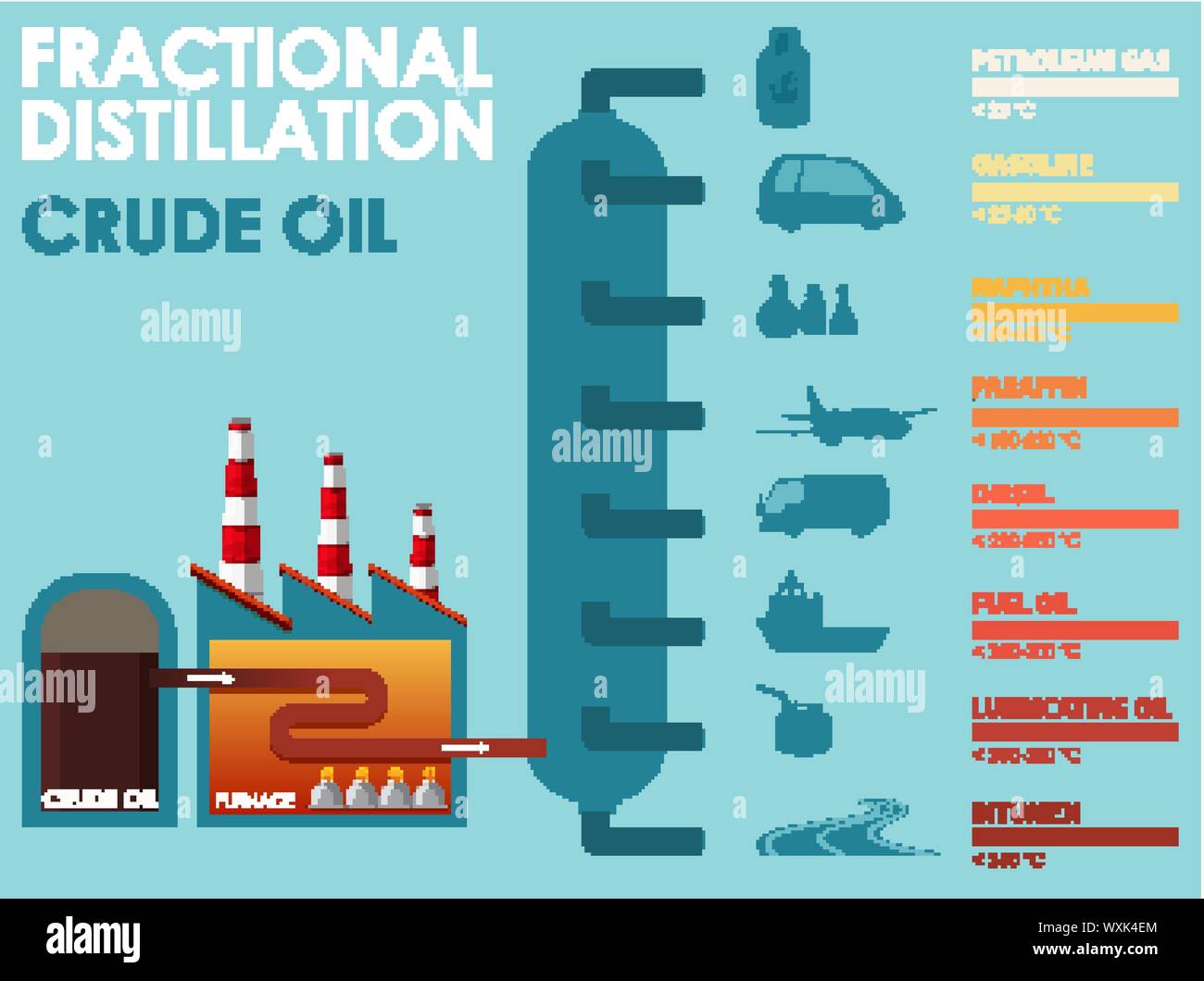 Schéma montrant la distillation fractionnée du pétrole brut illustration Illustration de Vecteur